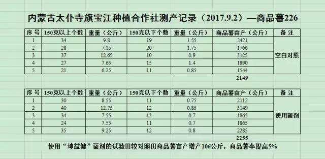 1505790751690401.jpg 结论.jpg