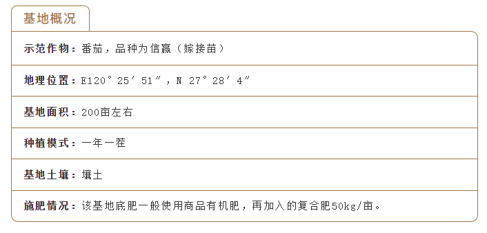 1606439333486827.png 基地概况.png