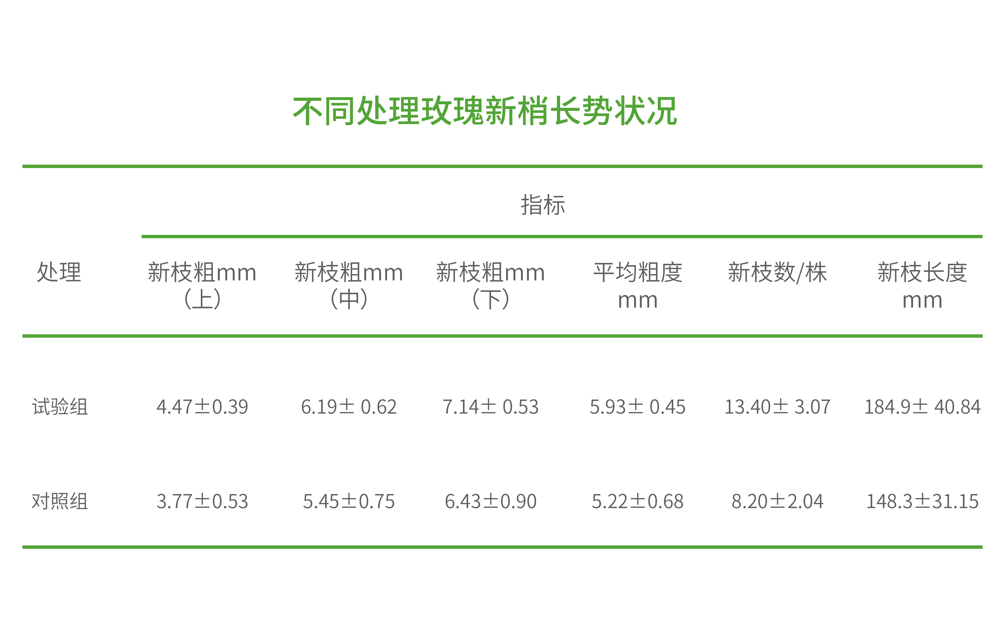 1629364689149123.jpg 1表格-01-01.jpg