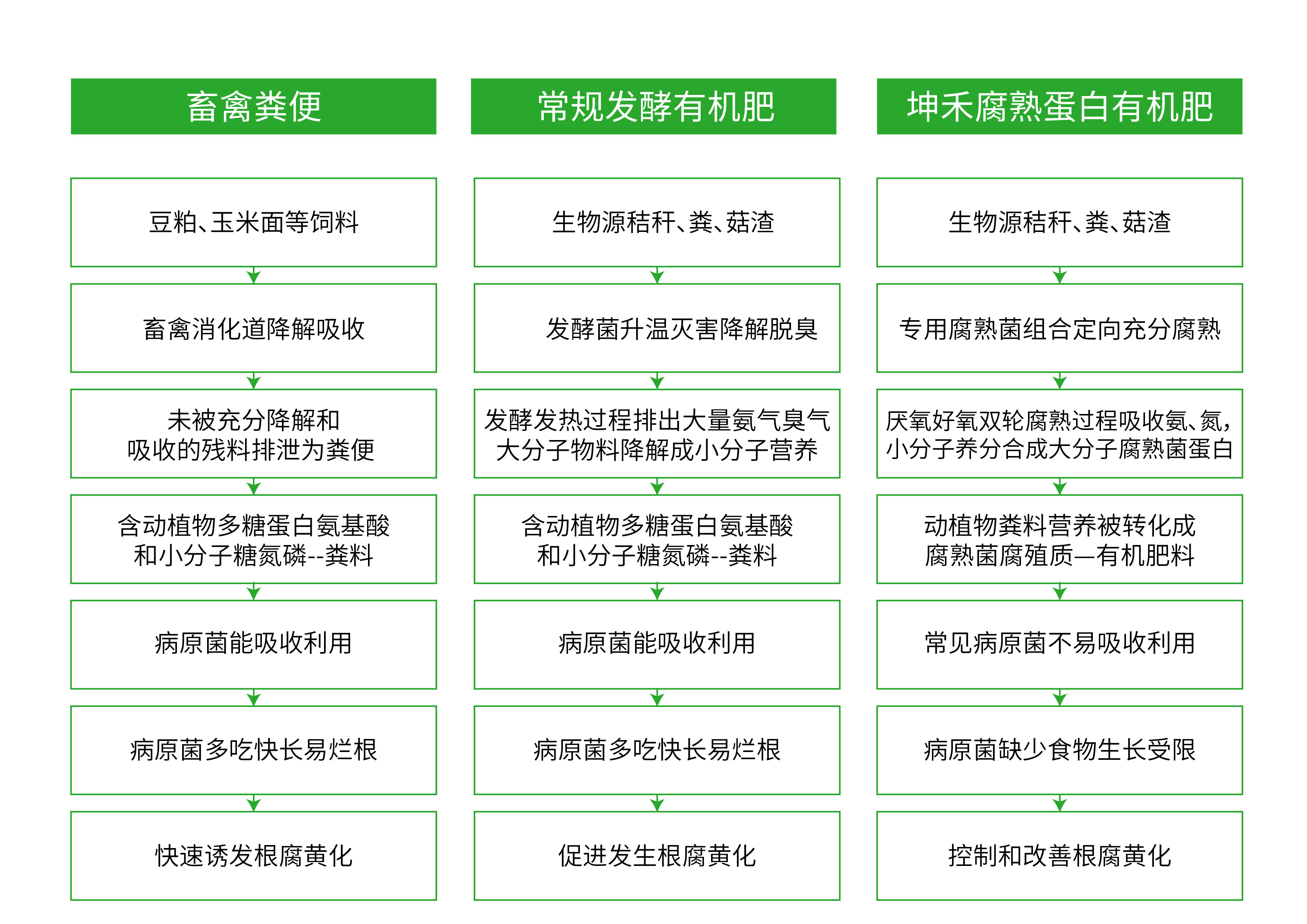 1672889377612843.jpg 有机肥与植物土传病害的相关性-01.jpg